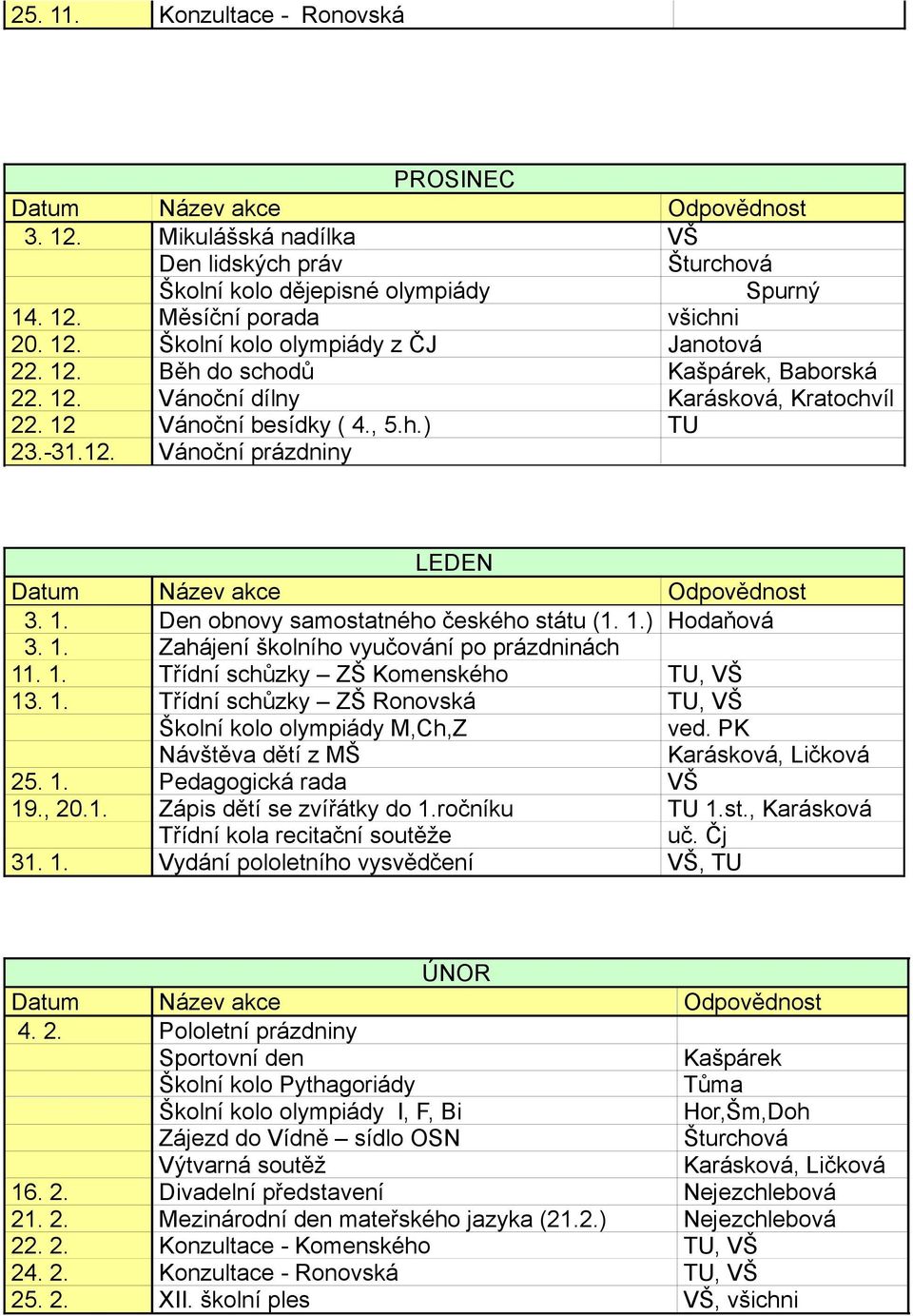 1.) Hodaňová 3. 1. Zahájení školního vyučování po prázdninách 11. 1. Třídní schůzky ZŠ Komenského TU, VŠ 13. 1. Třídní schůzky ZŠ Ronovská TU, VŠ Školní kolo olympiády M,Ch,Z ved.
