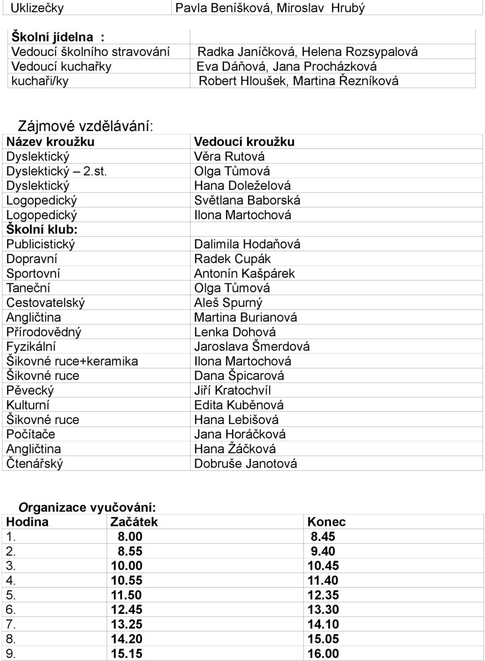 Dyslektický Logopedický Logopedický Školní klub: Publicistický Dopravní Sportovní Taneční Cestovatelský Angličtina Přírodovědný Fyzikální Šikovné ruce+keramika Šikovné ruce Pěvecký Kulturní Šikovné