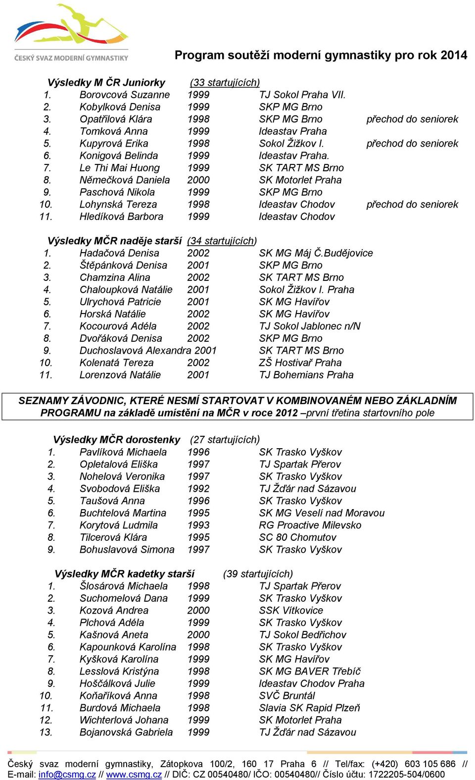 Němečková Daniela 2000 SK Motorlet Praha 9. Paschová Nikola 1999 SKP MG Brno 10. Lohynská Tereza 1998 Ideastav Chodov přechod do seniorek 11.