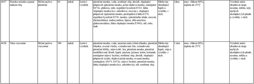 askorbová, enzymy), zlepšující přípravek ((pšeničná mouka, protispékavá látka E170, regulátor kyselosti E330, mouka z ho sladu, enzymy (hemiceluláza, endoxynaláza, lipáza, alfa-amyláza,