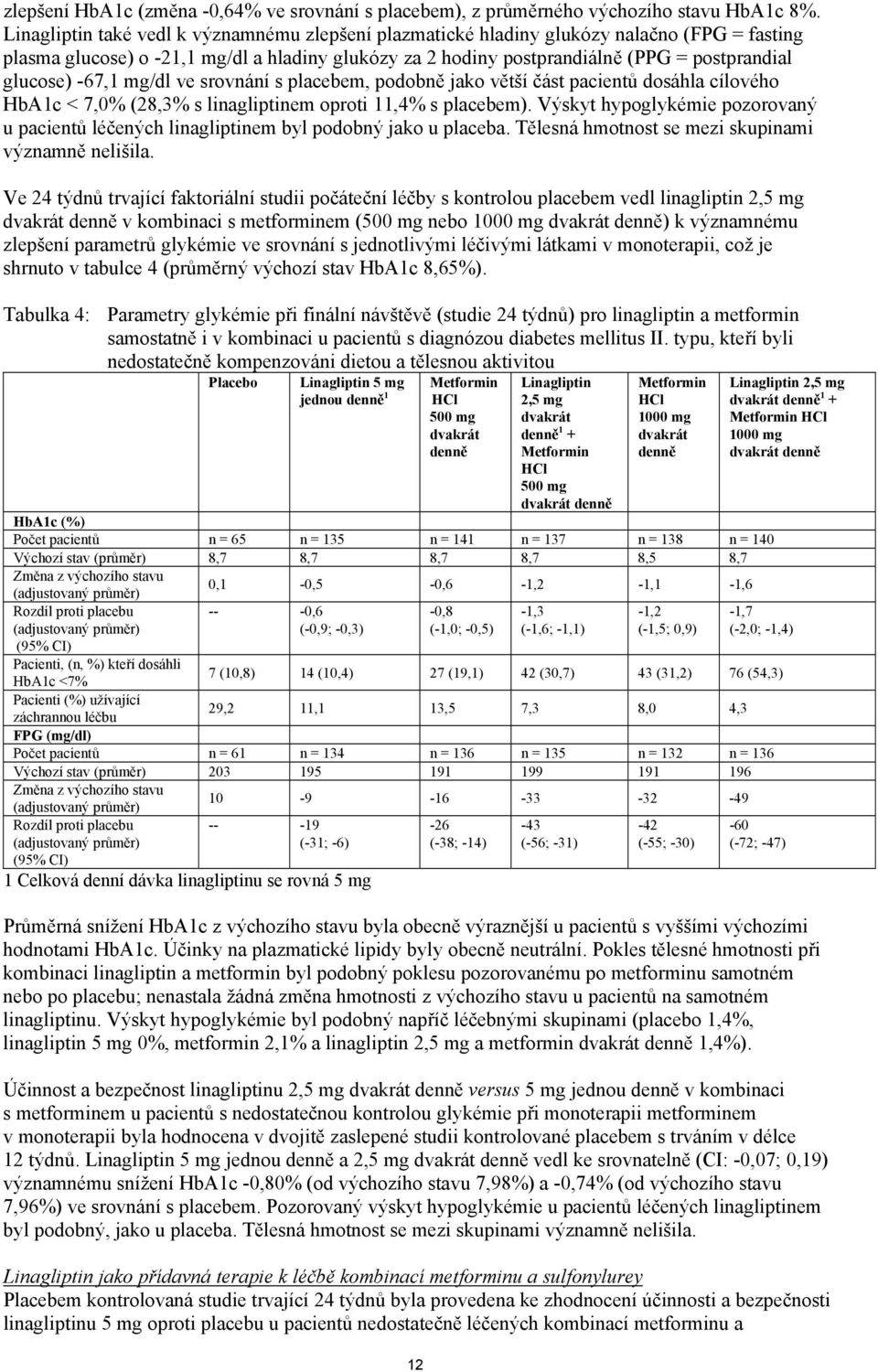 -67,1 mg/dl ve srovnání s placebem, podobně jako větší část pacientů dosáhla cílového HbA1c < 7,0% (28,3% s linagliptinem oproti 11,4% s placebem).