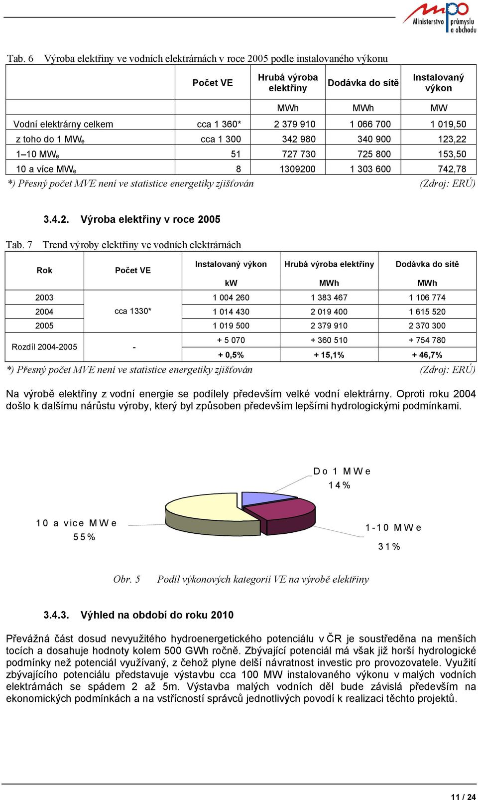 energetiky zjišťován (Zdroj: ERÚ) 3.4.2. Výroba elektřiny v roce 2005 Tab.