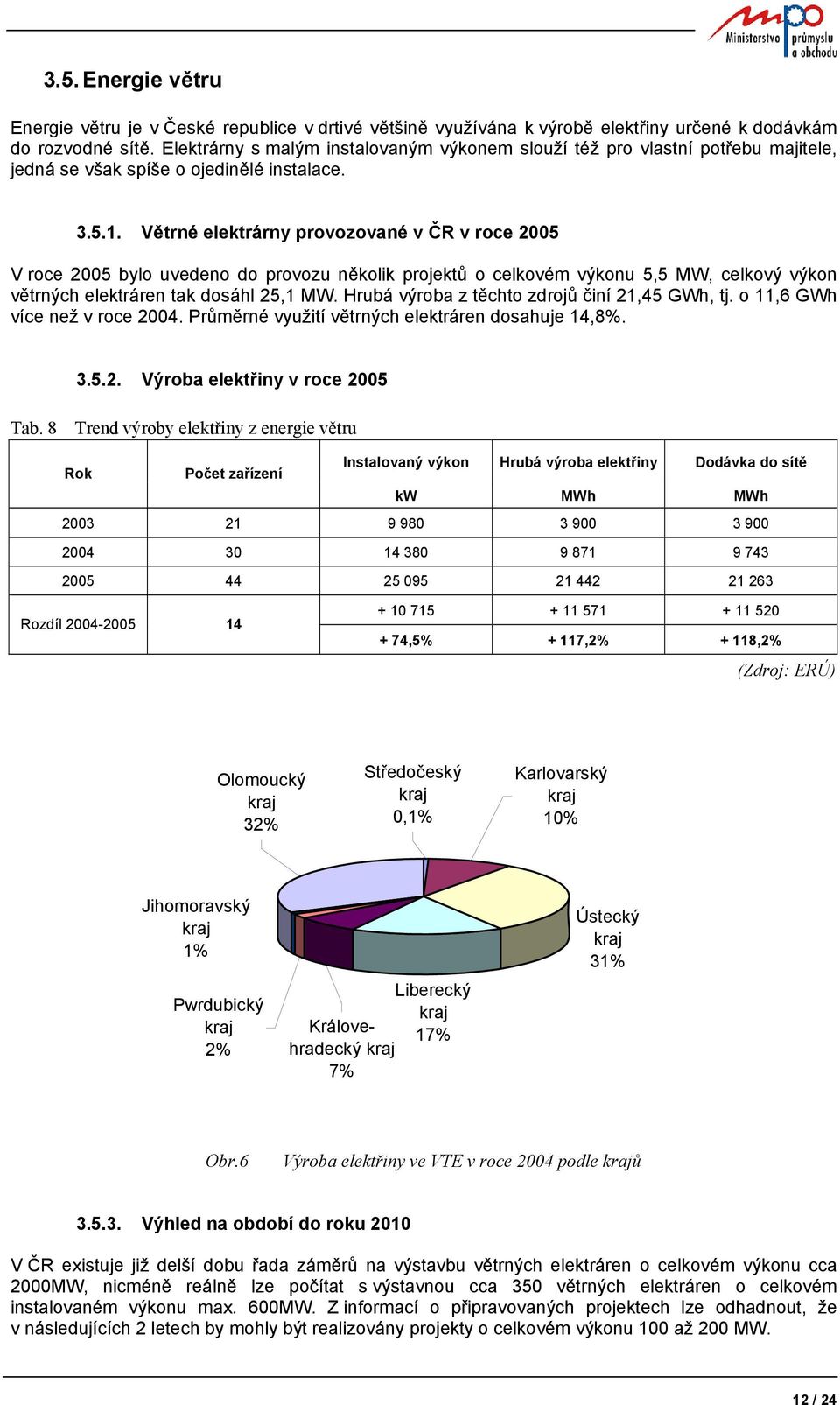 Větrné elektrárny provozované v ČR v roce 2005 V roce 2005 bylo uvedeno do provozu několik projektů o celkovém výkonu 5,5 MW, celkový výkon větrných elektráren tak dosáhl 25,1 MW.