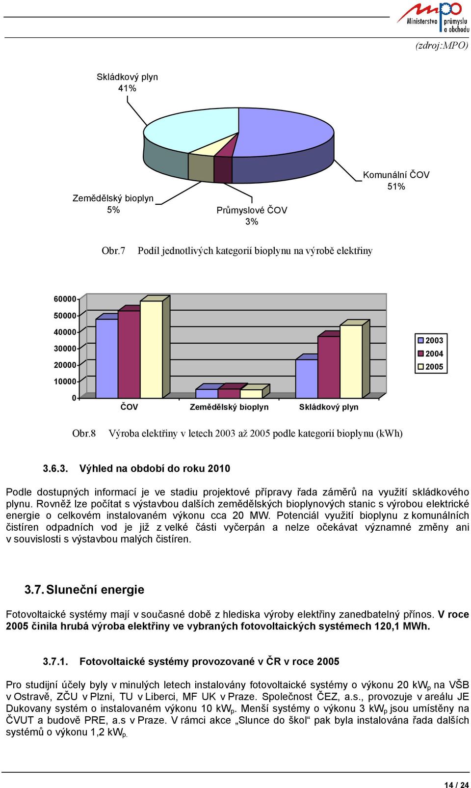 8 ČOV Zemědělský bioplyn Skládkový plyn Výroba elektřiny v letech 2003 