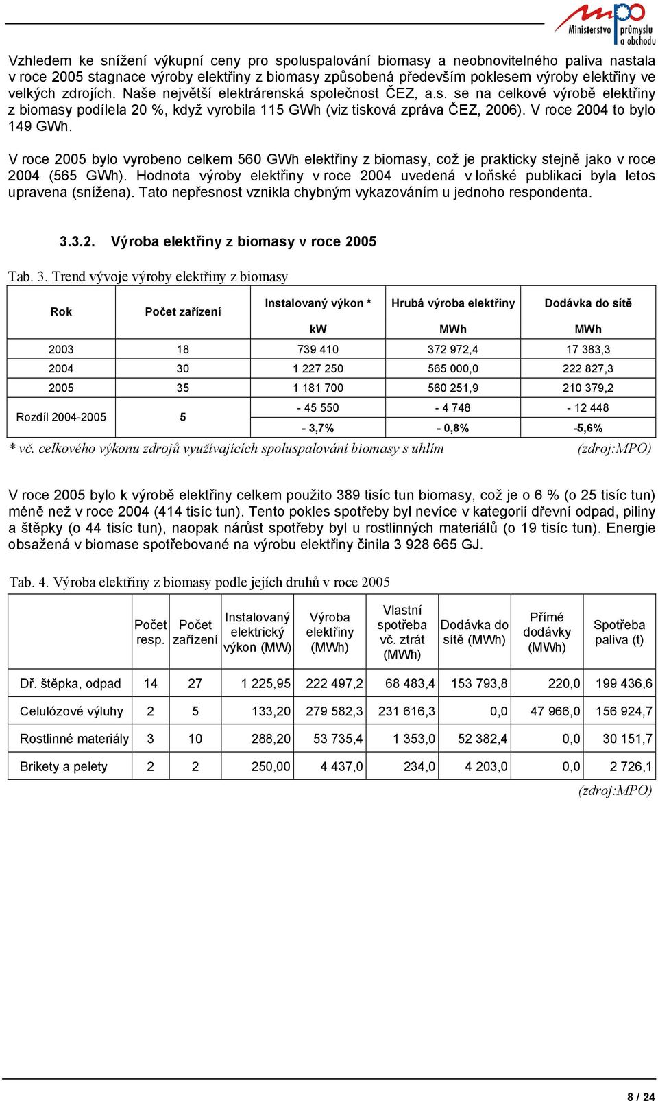 V roce 2005 bylo vyrobeno celkem 560 GWh elektřiny z biomasy, což je prakticky stejně jako v roce 2004 (565 GWh).