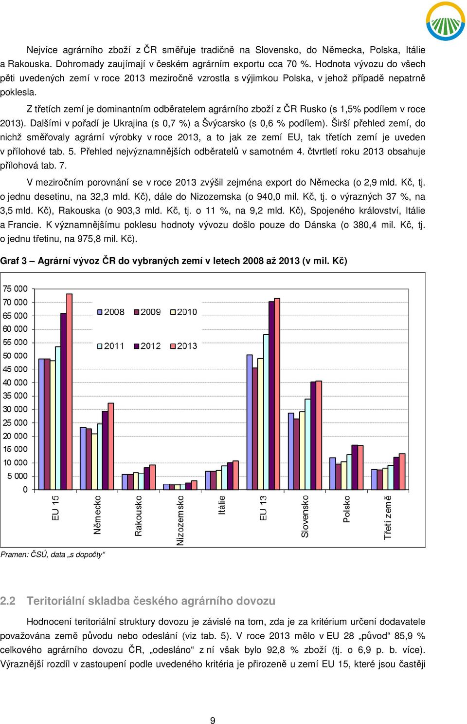 Z třetích zemí je dominantním odběratelem agrárního zboží z ČR Rusko (s 1,5% podílem v roce 2013). Dalšími v pořadí je Ukrajina (s 0,7 %) a Švýcarsko (s 0,6 % podílem).