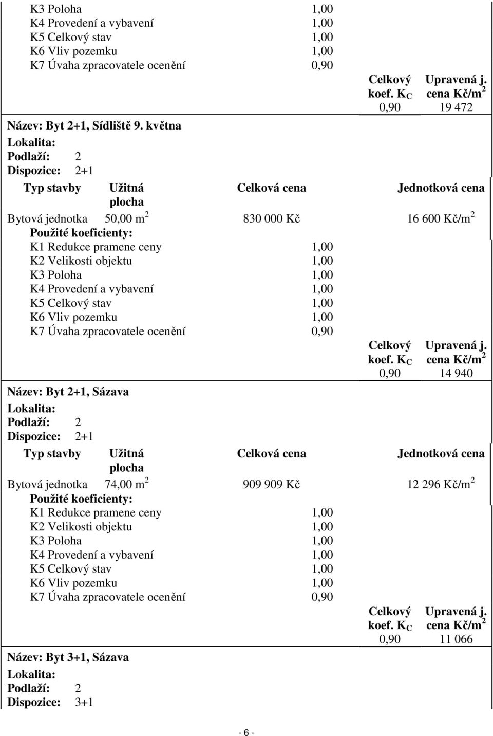 května Lokalita: Podlaží: 2 Dispozice: 2+1 Typ stavby Užitná Celková cena Jednotková cena plocha Bytová jednotka 50,00 m 2 830 000 Kč 16 600 Kč/m 2 Použité koeficienty: K1 Redukce pramene ceny 1,00