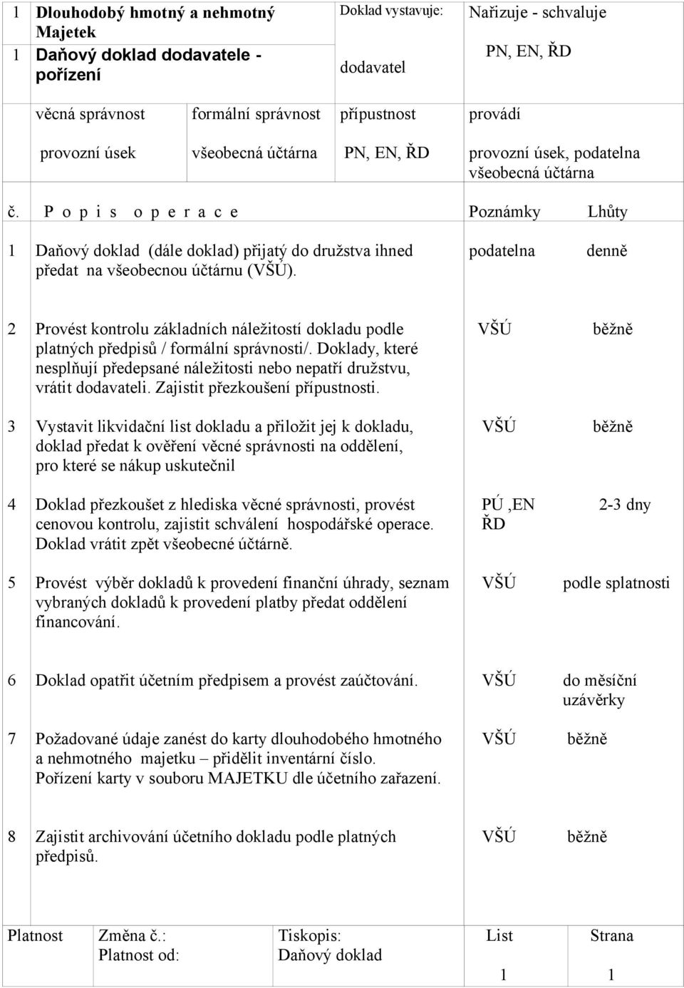 Doklady, které nesplňují předepsané náležitosti nebo nepatří družstvu, vrátit dodavateli. Zajistit přezkoušení i.