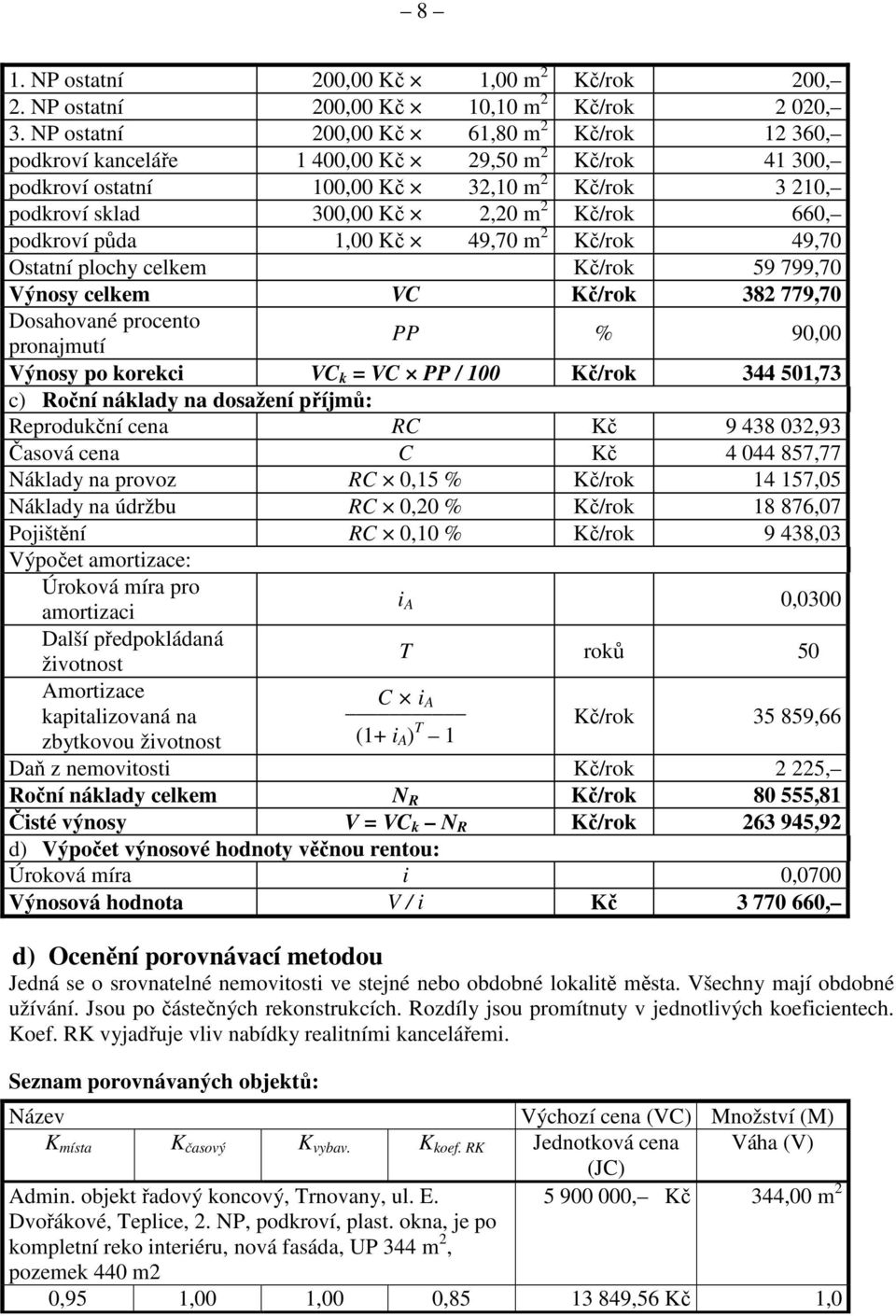 podkroví půda 1,00 Kč 49,70 m 2 Kč/rok 49,70 Ostatní plochy celkem Kč/rok 59 799,70 Výnosy celkem VC Kč/rok 382 779,70 Dosahované procento pronajmutí PP % 90,00 Výnosy po korekci VC k = VC PP / 100