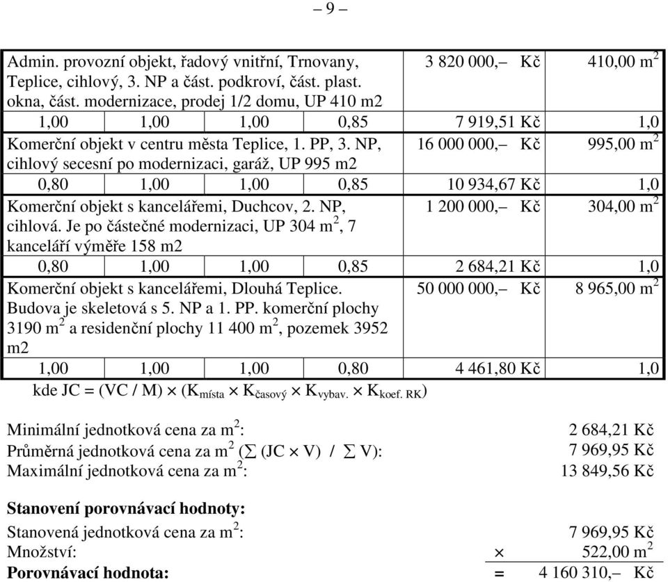 NP, 16 000 000, Kč 995,00 m 2 cihlový secesní po modernizaci, garáž, UP 995 m2 0,80 1,00 1,00 0,85 10 934,67 Kč 1,0 Komerční objekt s kancelářemi, Duchcov, 2. NP, 1 200 000, Kč 304,00 m 2 cihlová.