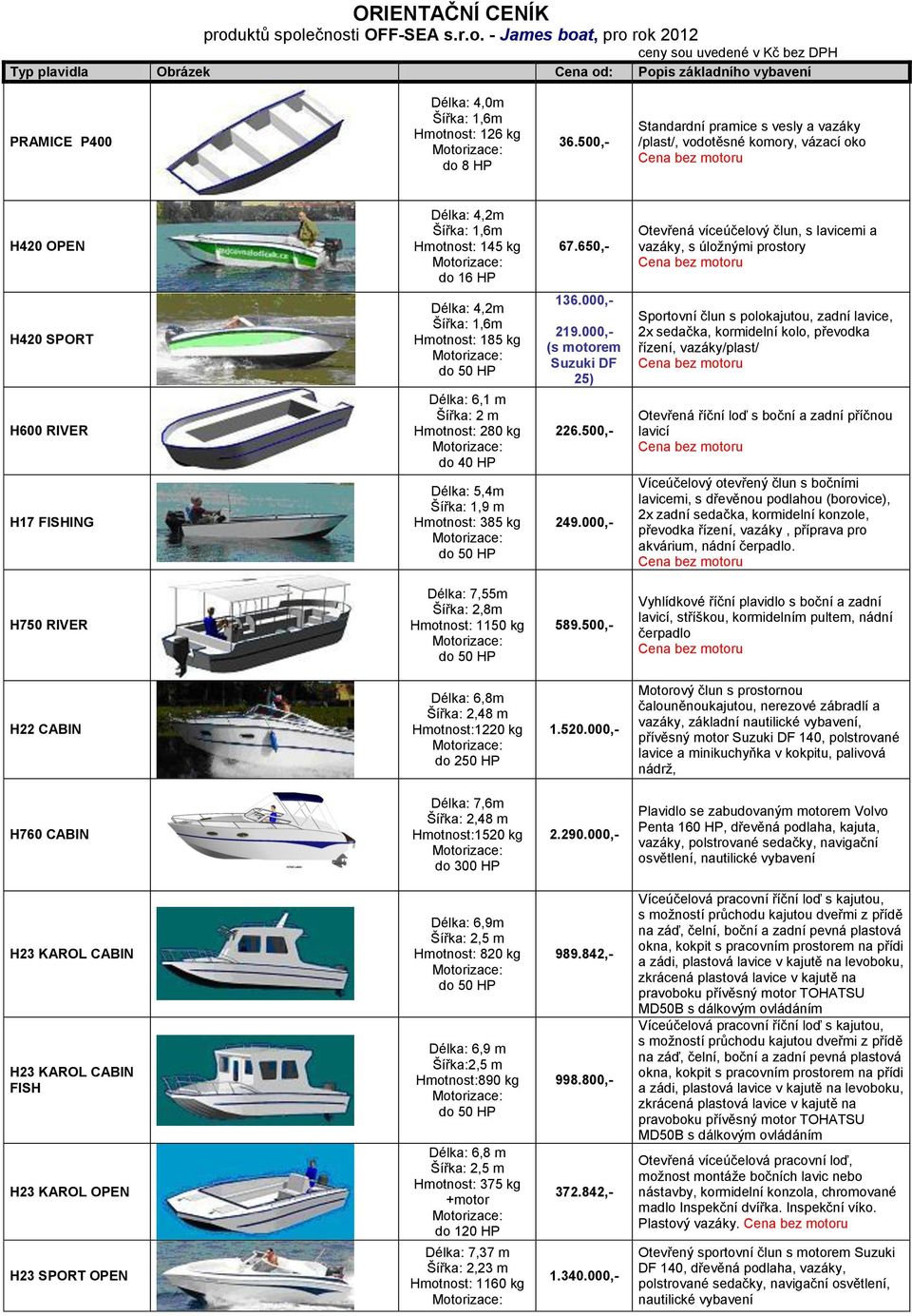 650,- Otevřená víceúčelový člun, s lavicemi a vazáky, s úložnými prostory H420 SPORT H600 RIVER H17 FISHING Délka: 4,2m Šířka: 1,6m Hmotnost: 185 kg Délka: 6,1 m Šířka: 2 m Hmotnost: 280 kg do 40 HP