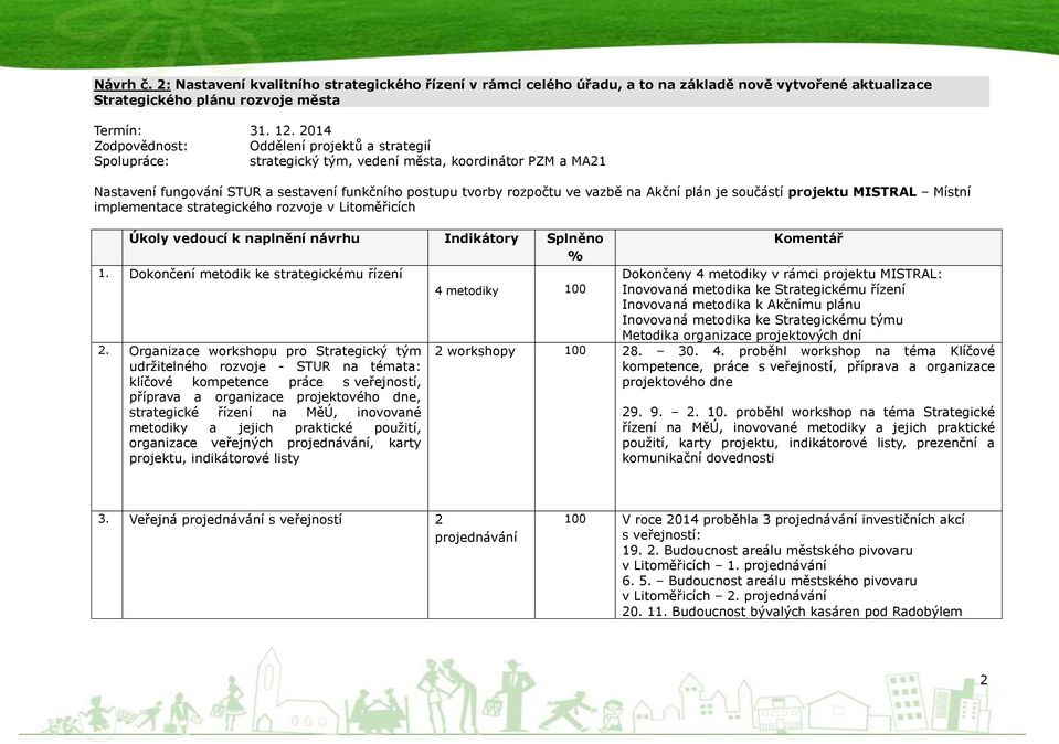 součástí projektu MISTRAL Místní implementace strategického rozvoje v Litoměřicích 1. Dokončení metodik ke strategickému řízení 2.