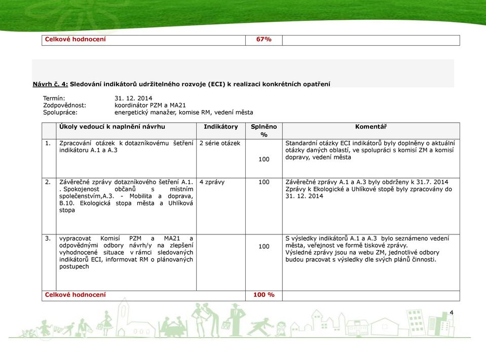 3 2 série otázek 100 Standardní otázky ECI indikátorů byly doplněny o aktuální otázky daných oblastí, ve spolupráci s komisí ZM a komisí dopravy, vedení města 2.