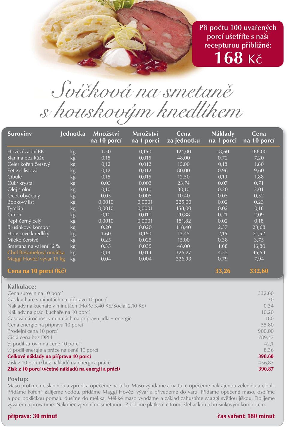 stolní kg 0,10 0,010 30,10 0,30 3,01 Ocet obyčejný kg 0,05 0,005 10,40 0,05 0,52 Bobkový list kg 0,0010 0,0001 225,00 0,02 0,23 Tymián kg 0,0010 0,0001 158,00 0,02 0,16 Citron kg 0,10 0,010 20,88