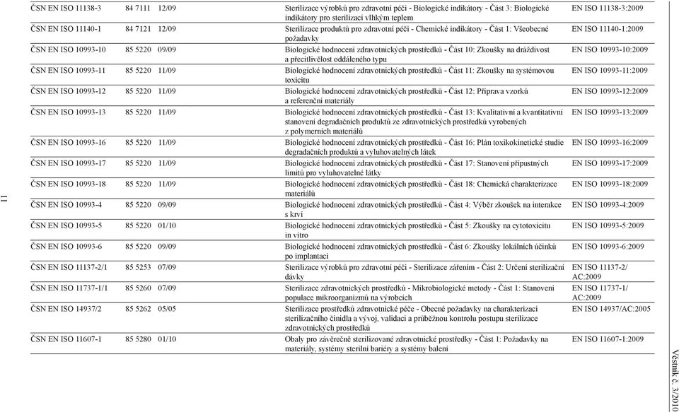 dráždivost a přecitlivělost oddáleného typu ČSN EN ISO 10993-11 85 5220 11/09 Biologické hodnocení zdravotnických prostředků - Část 11: Zkoušky na systémovou toxicitu ČSN EN ISO 10993-12 85 5220