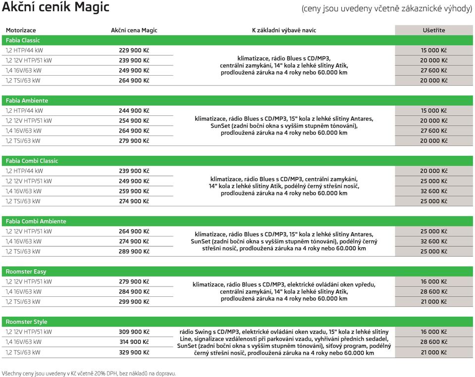 Antares, SunSet (zadní boční okna s vyšším stupněm tónování), 1,4 16V/63 kw 264 900 Kč 1,2 TSI/63 kw 279 900 Kč Fabia Combi Classic 1,2 HTP/44 kw 239 900 Kč 1,2 12V HTP/51 kw 249 900 Kč klimatizace,