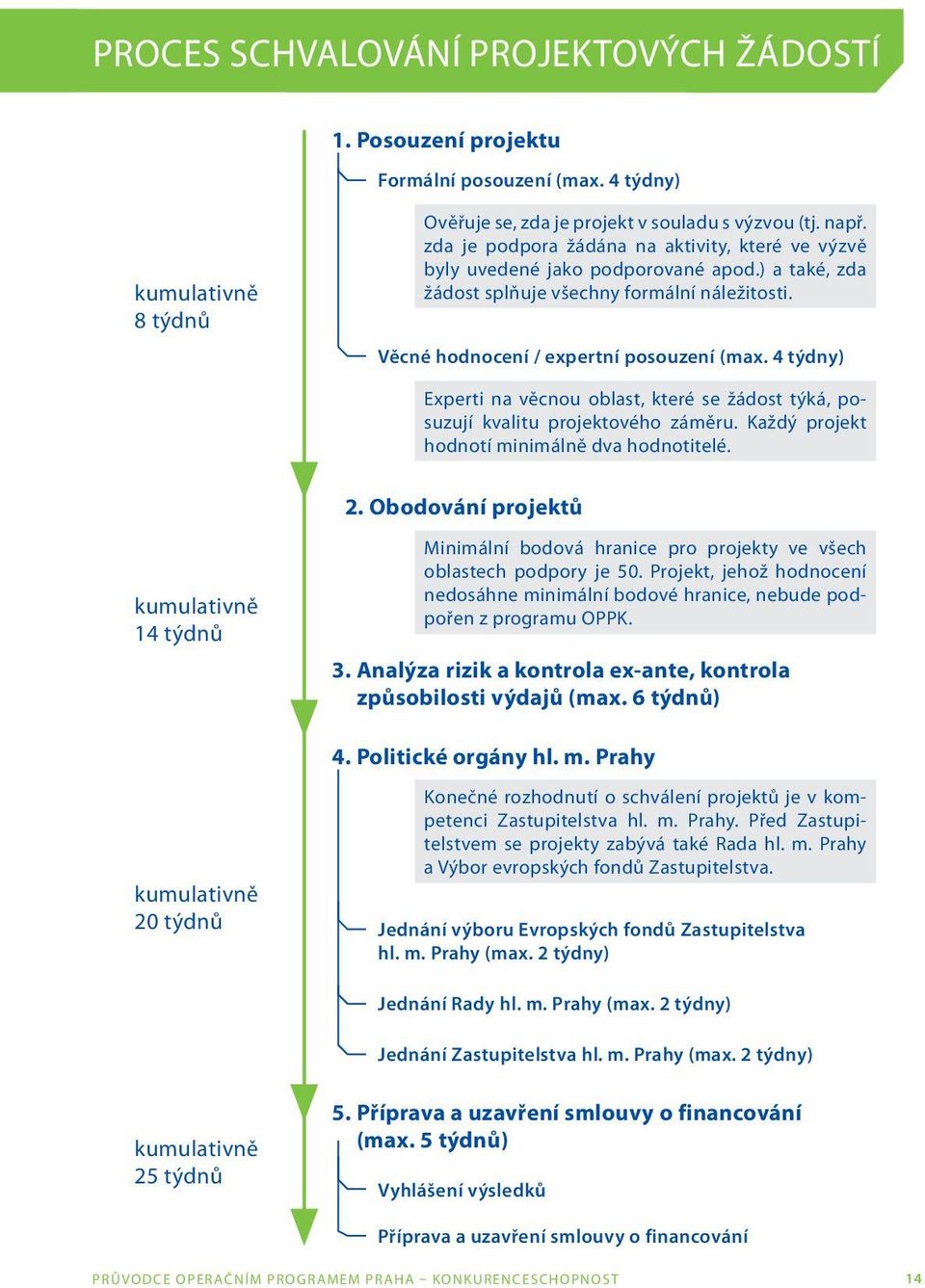 4 týdny) Experti na věcnou oblast, které se žádost týká, posuzují kvalitu projektového záměru. Každý projekt hodnotí minimálně dva hodnotitelé. 2.