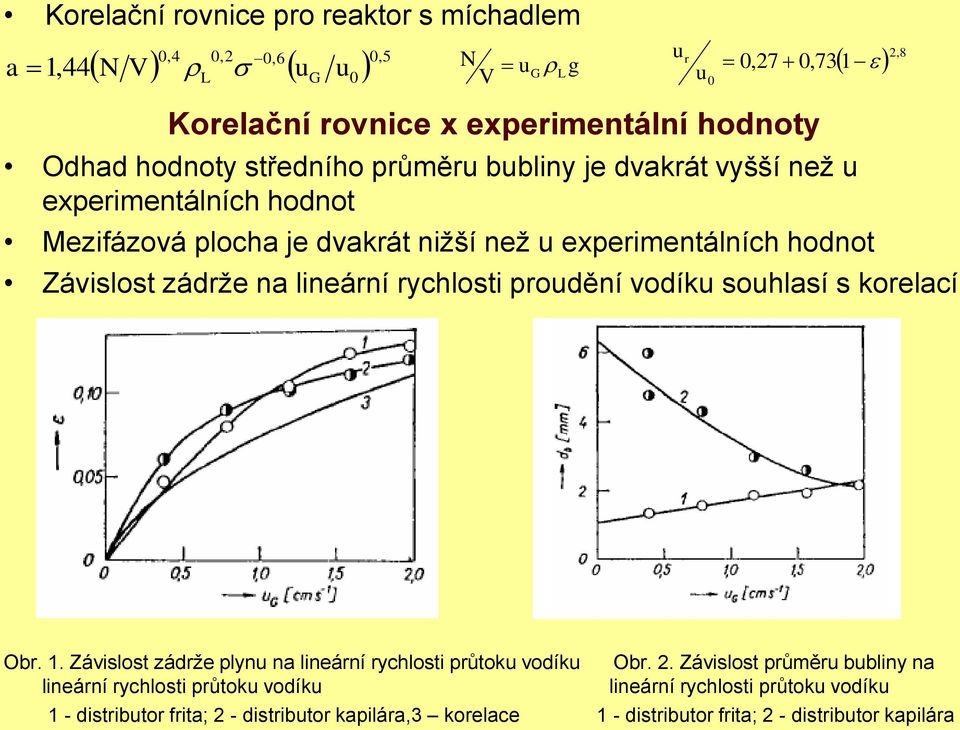 rychlosti proudění vodíku souhlasí s korelací u r u 0 0,27 0,73 Obr.. Závislost zádrže plynu na lineární rychlosti průtoku vodíku Obr. 2.