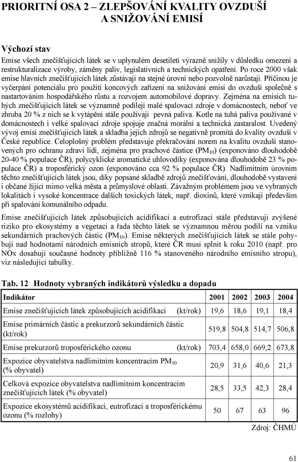 Příčinou je vyčerpání potenciálu pro použití koncových zařízení na snižování emisí do ovzduší společně s nastartováním hospodářského růstu a rozvojem automobilové dopravy.