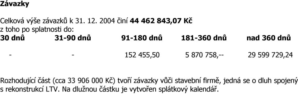 dnů nad 360 dnů - - 152 455,50 5 870 758,-- 29 599 729,24 Rozhodující část (cca 33 906