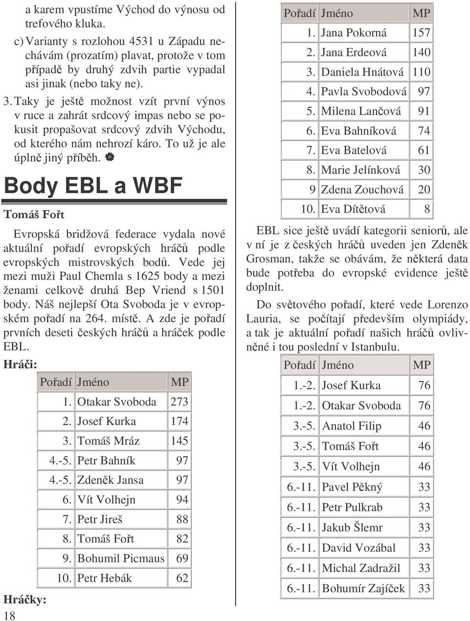 Body EBL a WBF Evropská bridžová federace vydala nové aktuální poadí evropských hrá podle evropských mistrovských bod.
