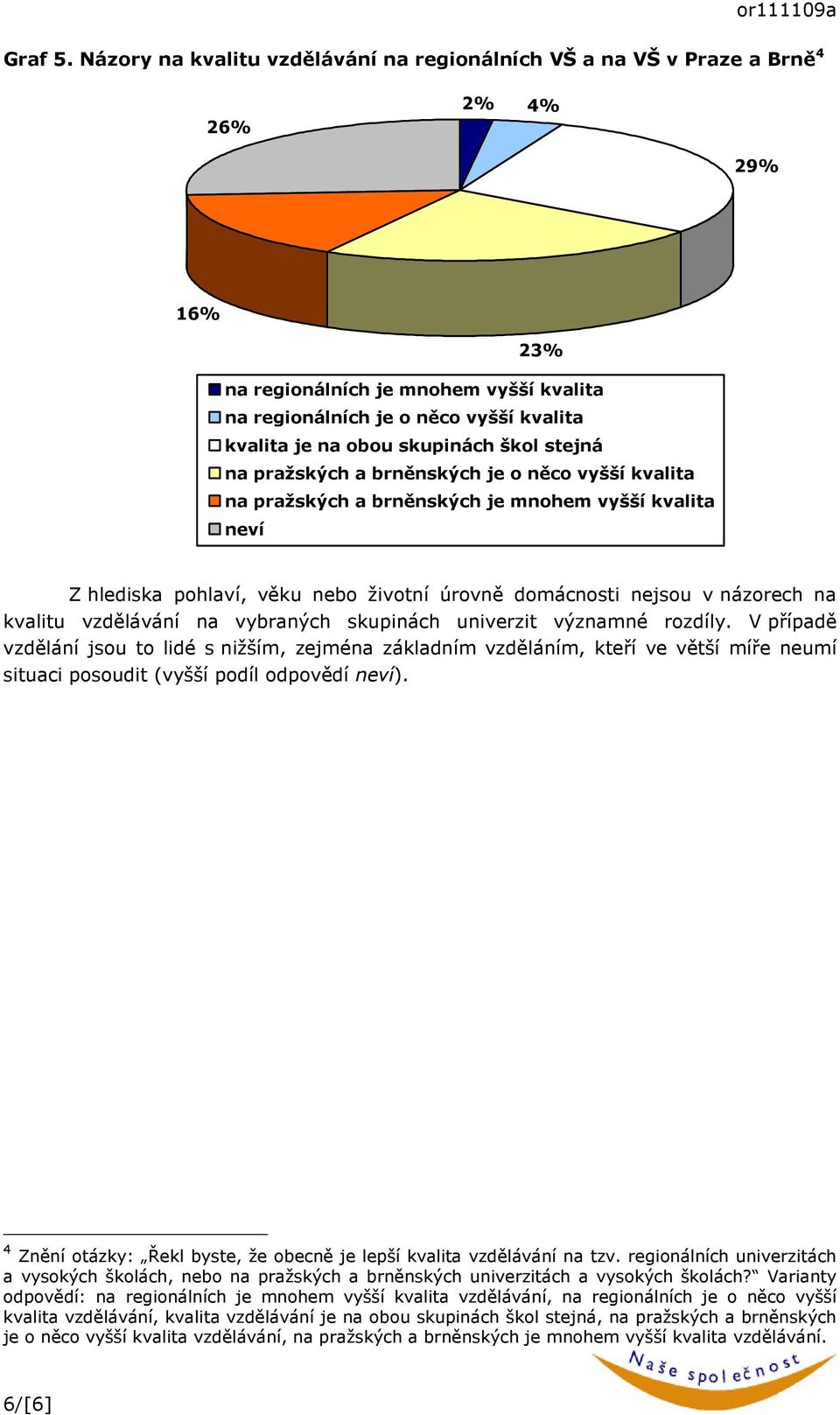 škol stejná na pražských a brněnských je o něco vyšší kvalita na pražských a brněnských je mnohem vyšší kvalita neví Z hlediska pohlaví, věku nebo životní úrovně domácnosti nejsou v názorech na