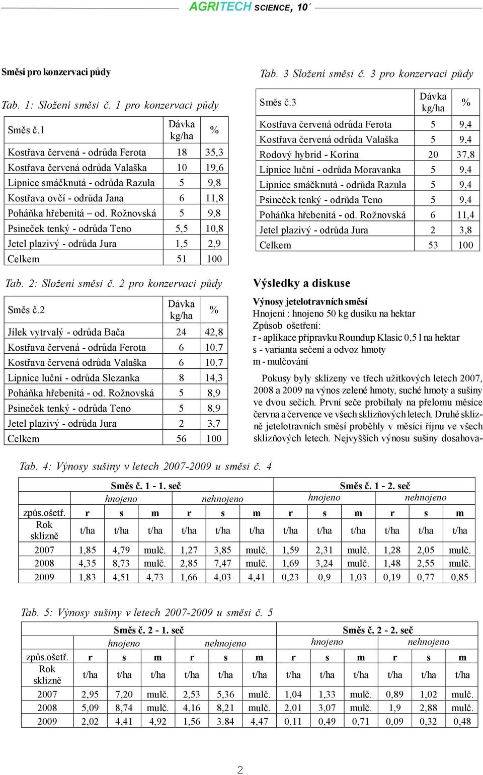 Rožnovská 5 9,8 Psineček tenký - odrůda Teno 5,5 10,8 Jetel plazivý - odrůda Jura 1,5 2,9 Celkem 51 100 Tab. 2: Složení směsi č. 2 pro konzervaci půdy Směs č.