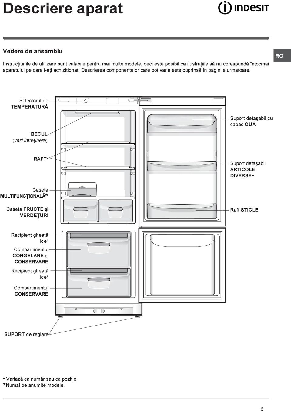 Selectorul de TEMPERATURÃ Suport detaºabil cu capac OUÃ BECUL (vezi Întreþinere) RAFT Suport detaºabil ARTICOLE DIVERSE Caseta MULTIFUNCÞIONALÃ* Caseta FRUCTE ºi