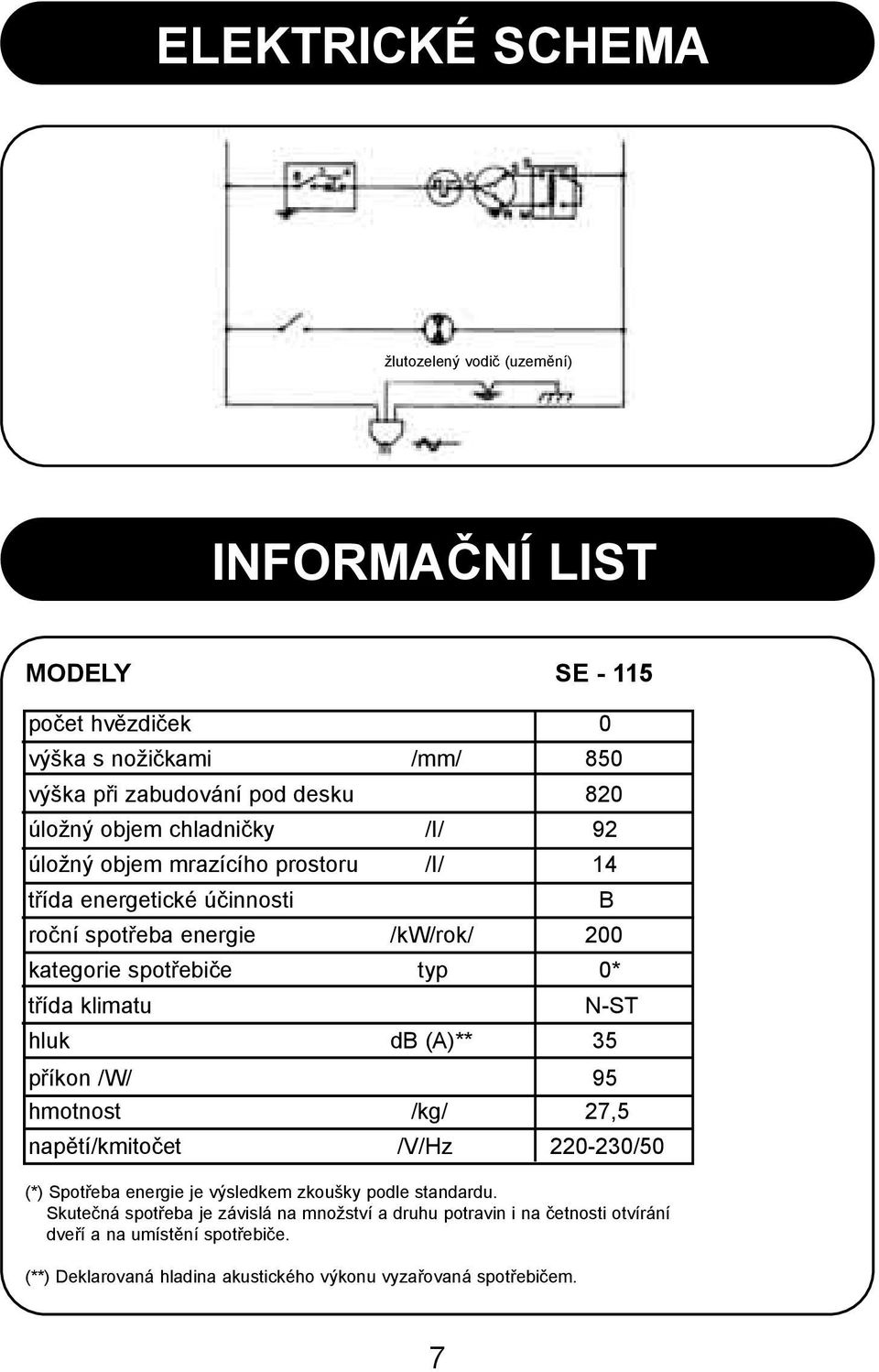 klimatu N-ST hluk db (A)** 35 pøíkon /W/ 95 hmotnost /kg/ 27,5 napìtí/kmitoèet /V/Hz 220-230/50 (*) Spotøeba energie je výsledkem zkoušky podle standardu.