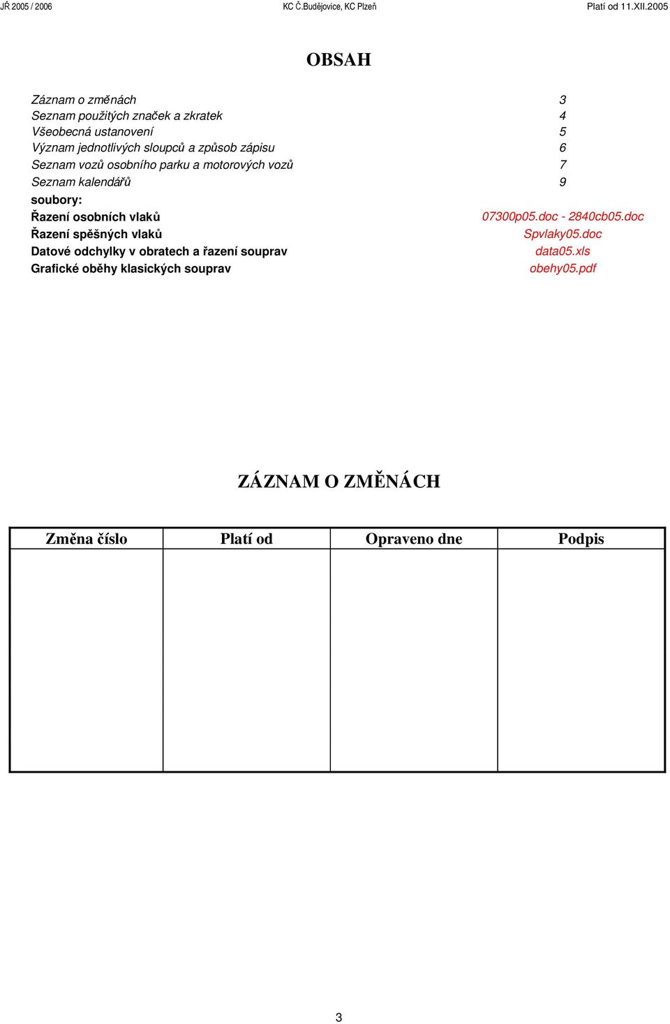zápisu 6 Seznam vozů osobního parku a motorových vozů 7 Seznam kalendářů 9 soubory: Řazení osobních vlaků 07300p05.