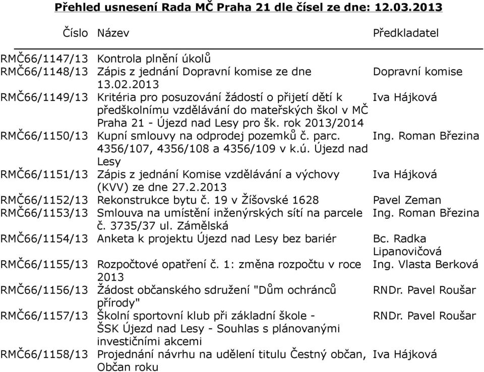 rok 2013/2014 RMČ66/1150/13 Kupní smlouvy na odprodej pozemků č. parc. Ing. Roman Březina 4356/107, 4356/108 a 4356/109 v k.ú.