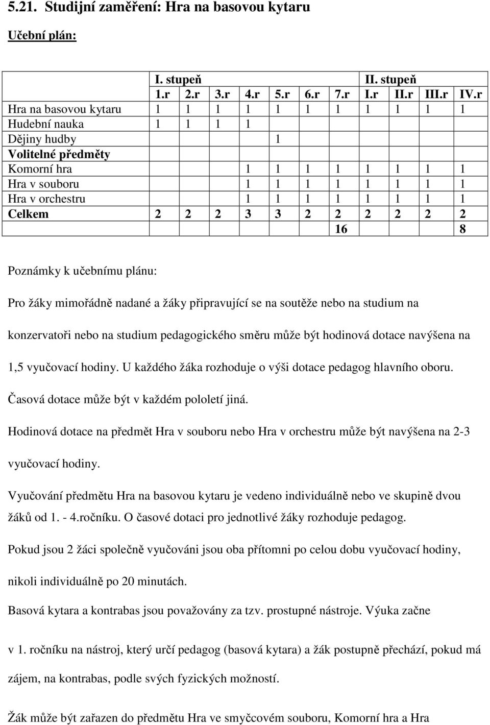 2 2 2 3 3 2 2 2 2 2 2 16 8 Poznámky k učebnímu plánu: Pro žáky mimořádně nadané a žáky připravující se na soutěže nebo na studium na konzervatoři nebo na studium pedagogického směru může být hodinová