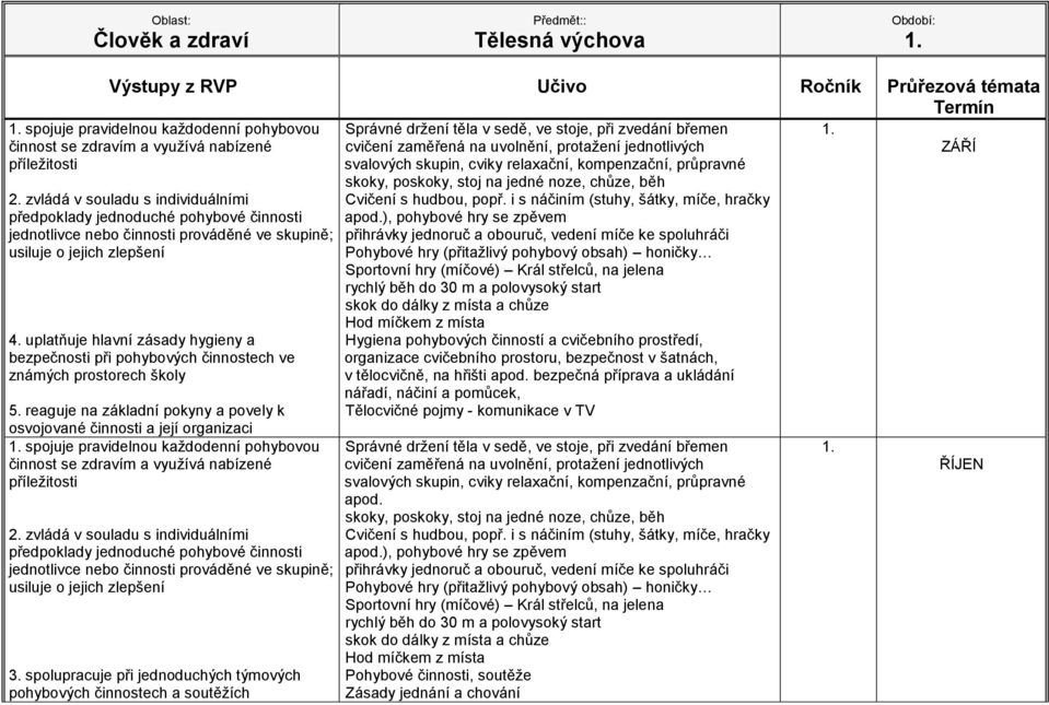 organizace cvičebního prostoru, bezpečnost v šatnách, v tělocvičně, na hřišti bezpečná příprava a ukládání