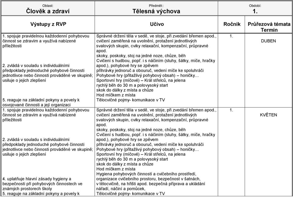 břemen, ), pohybové hry se zpěvem Hygiena pohybových činností a cvičebního prostředí, organizace cvičebního