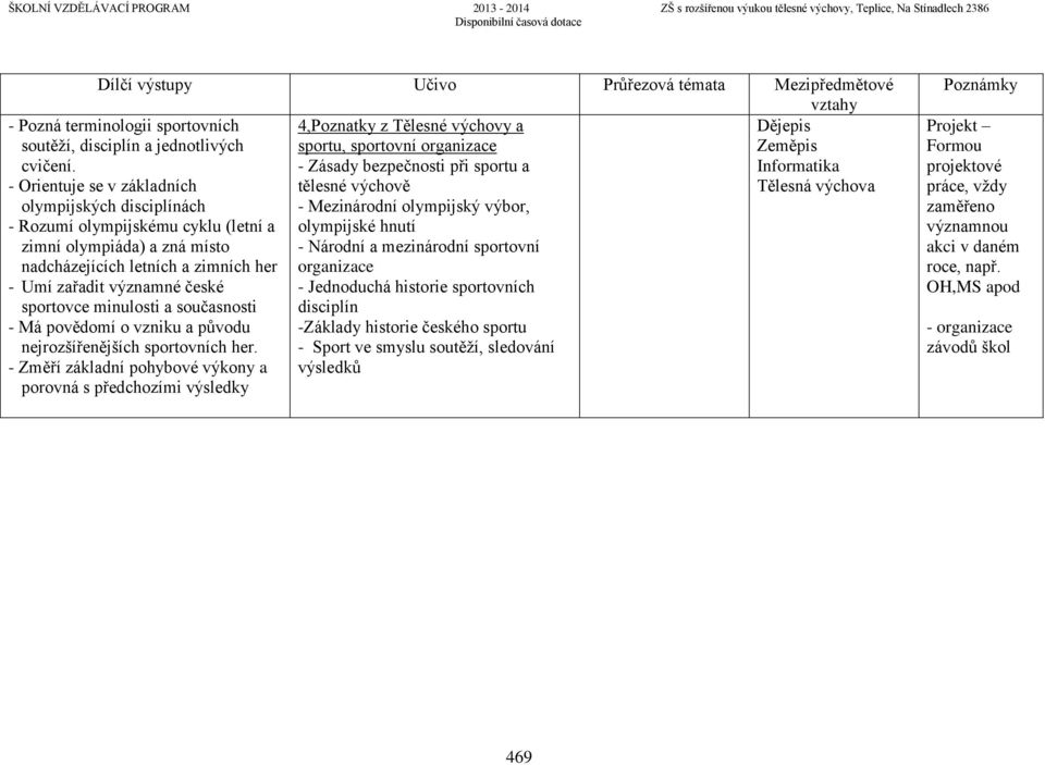 sportovní nadcházejících letních a zimních her organizace - Umí zařadit významné české - Jednoduchá historie sportovních sportovce minulosti a současnosti disciplín - Má povědomí o vzniku a původu