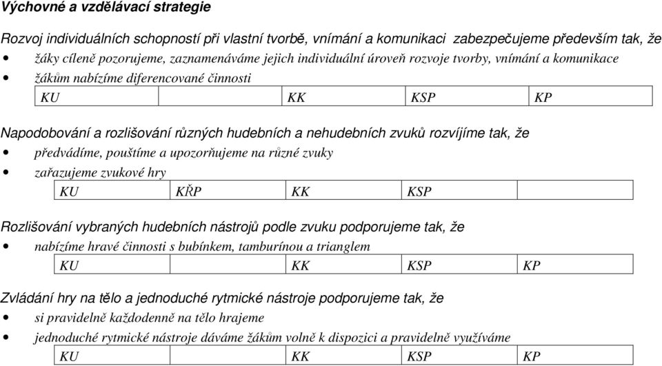 a upozorňujeme na různé zvuky zařazujeme zvukové hry KU KŘP KK KSP Rozlišování vybraných hudebních nástrojů podle zvuku podporujeme tak, že nabízíme hravé činnosti s bubínkem, tamburínou a trianglem