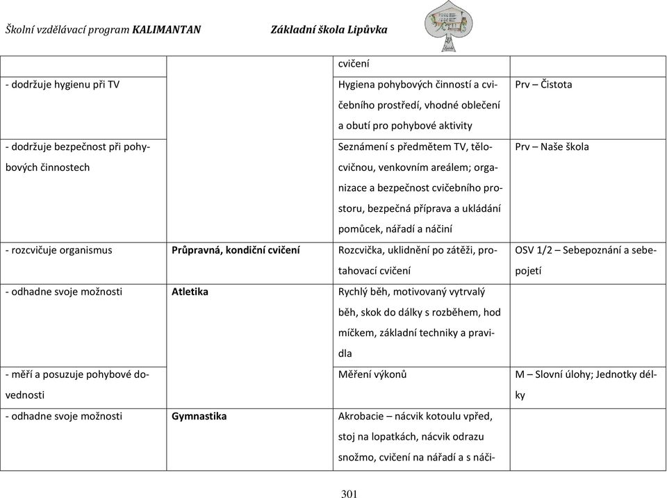 Rozcvička, uklidnění po zátěži, protahovací cvičení - odhadne svoje možnosti Atletika Rychlý běh, motivovaný vytrvalý běh, skok do dálky s rozběhem, hod míčkem, základní techniky a pravidla - měří a