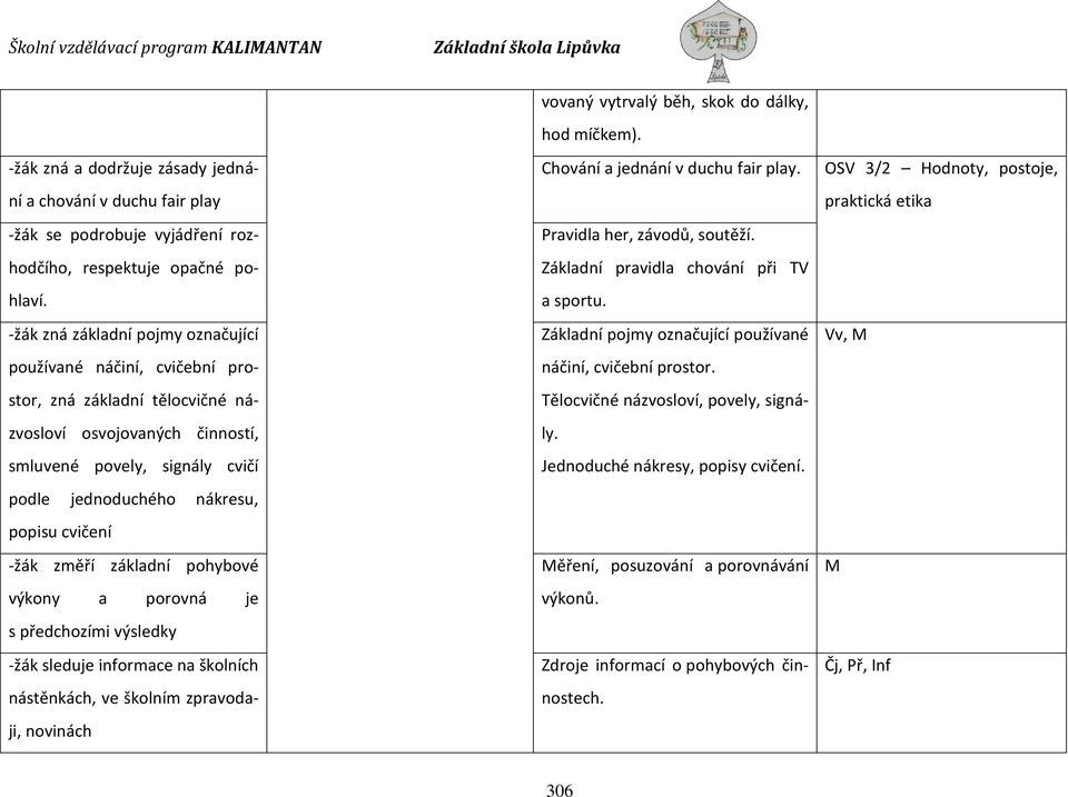 cvičení -žák změří základní pohybové výkony a porovná je s předchozími výsledky -žák sleduje informace na školních nástěnkách, ve školním zpravodaji, novinách vovaný vytrvalý běh, skok do dálky, hod