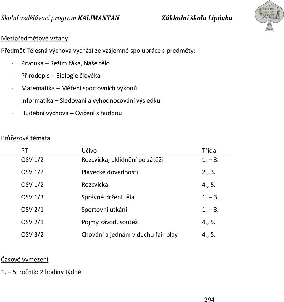 OSV 1/2 Rozcvička, uklidnění po zátěži 1. 3. OSV 1/2 Plavecké dovednosti 2., 3. OSV 1/2 Rozcvička 4., 5. OSV 1/3 Správné držení těla 1. 3. OSV 2/1 Sportovní utkání 1.