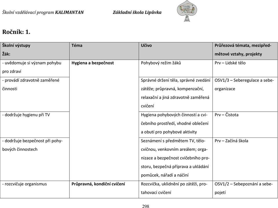 zaměřené činnosti Správné držení těla, správné zvedání zátěže; průpravná, kompenzační, OSV1/3 Seberegulace a sebeorganizace relaxační a jiná zdravotně zaměřená cvičení - dodržuje hygienu při TV