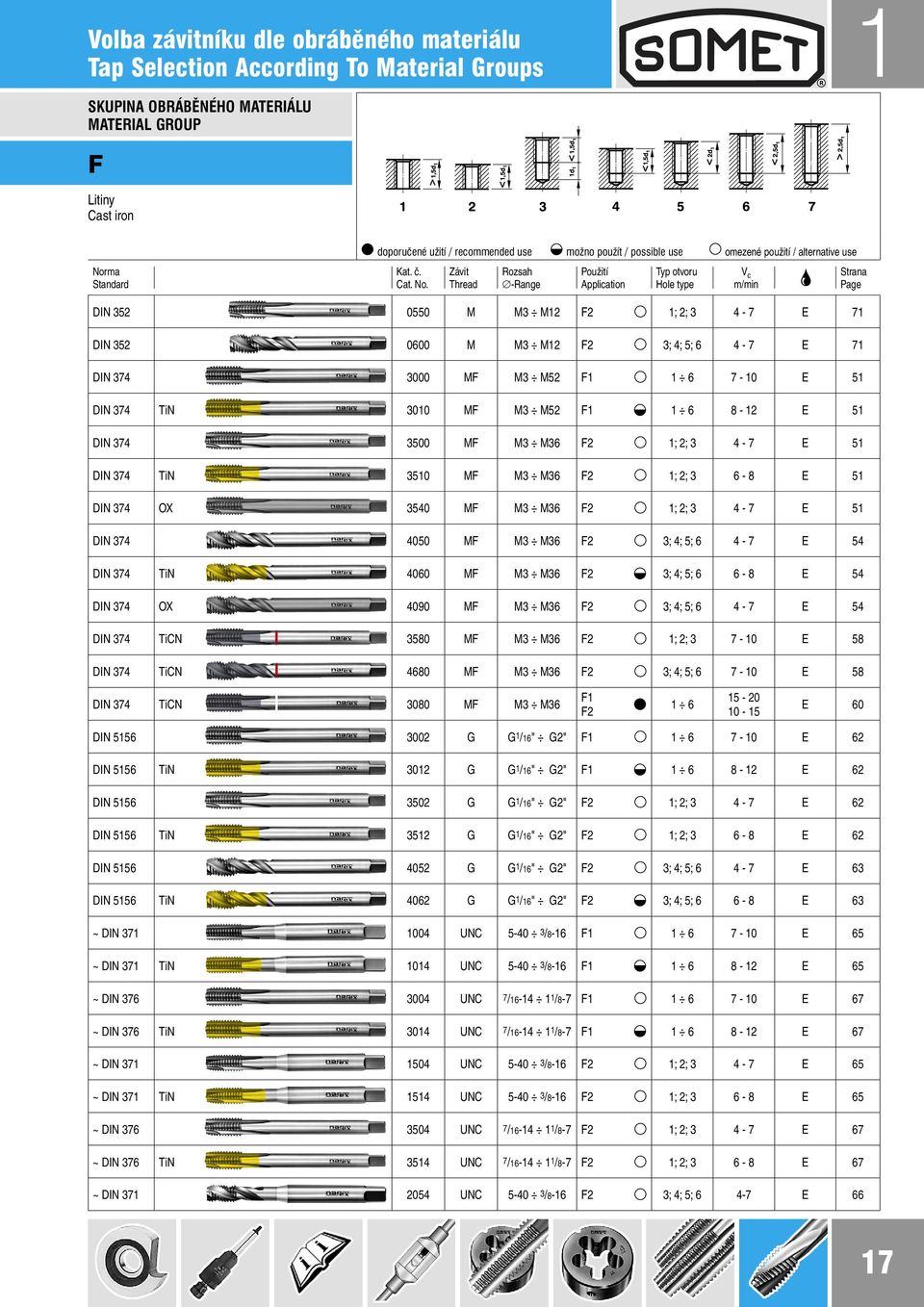 Závit Thread Rozsah -Range Typ otvoru Hole type V c m/min Strana Page DIN 352 0550 M M3 M12 F2 ; 3 4-7 E 71 DIN 352 0600 M M3 M12 F2 3; 4; 5; 6 4-7 E 71 DIN 374 3000 MF M3 M52 F1 1 6 7-10 E 51 DIN