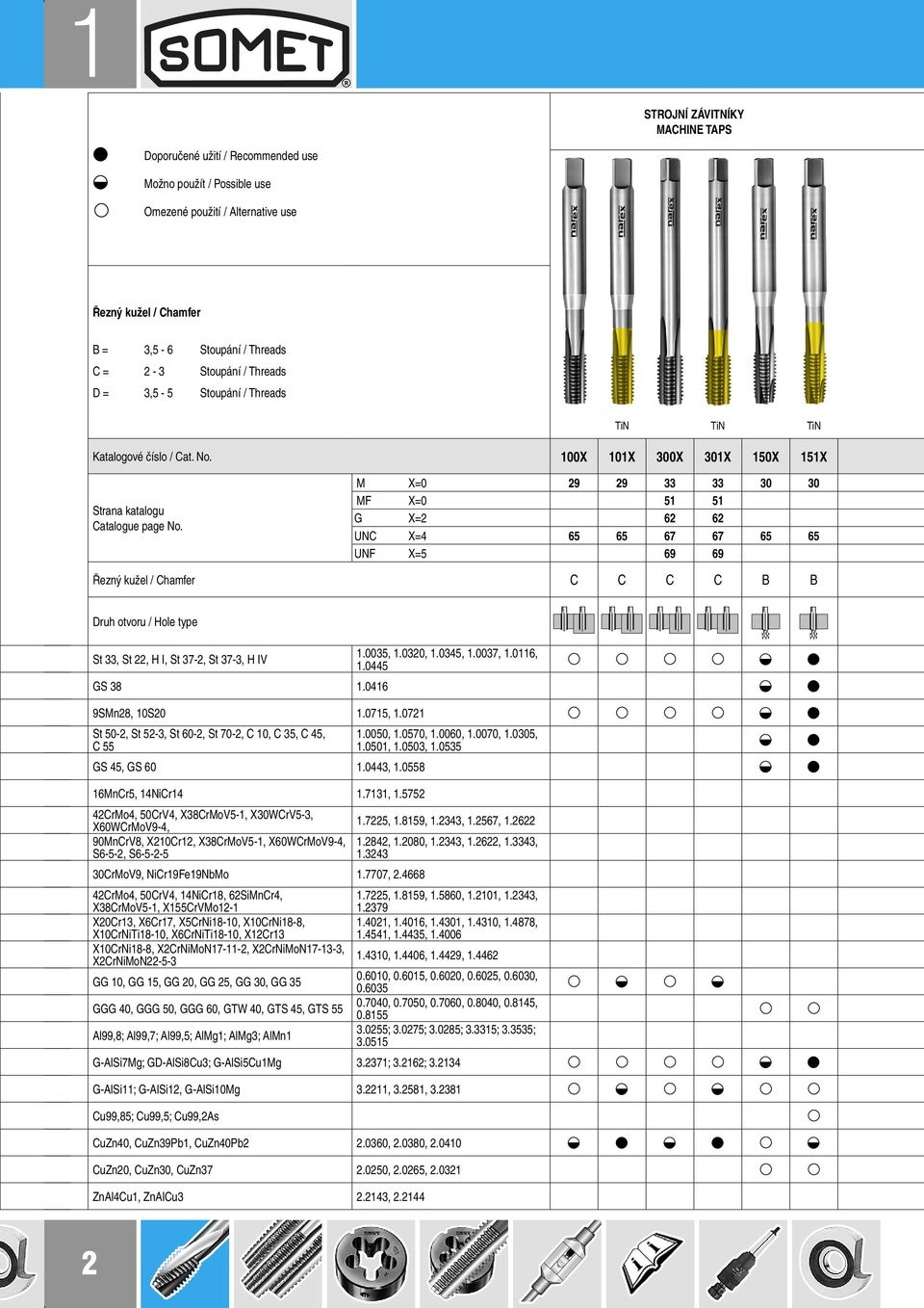 M X = 0 2 9 2 9 3 3 3 3 3 0 3 0 M F X = 0 5 1 5 1 G X = 2 6 2 6 2 UNC X = 4 6 5 6 5 6 7 6 7 6 5 6 5 UNF X = 5 6 9 6 9 Řezný kužel / Chamfer C C C C B B Druh otvoru / Hole type St 33, St 22, H I, St