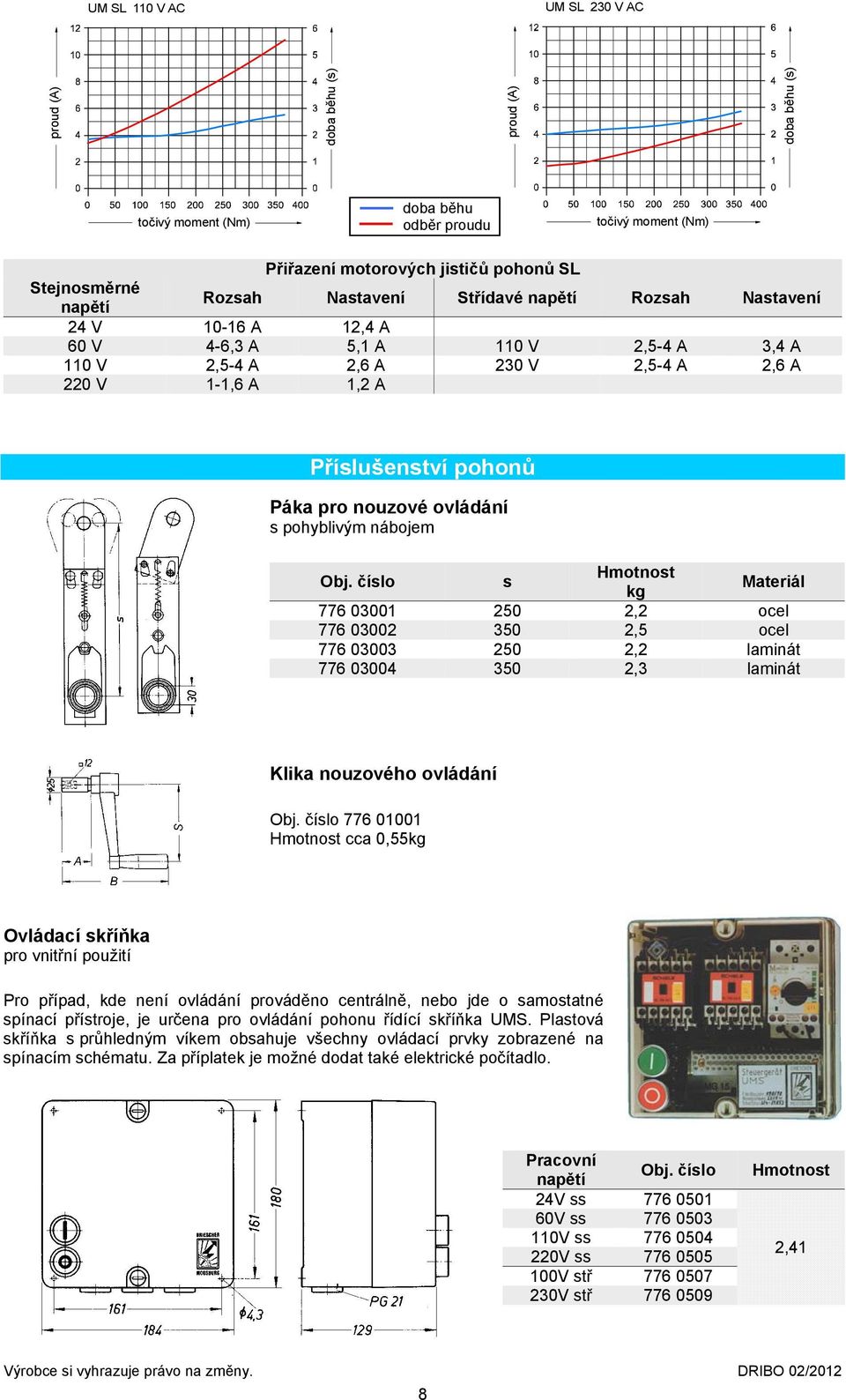 číslo s Hmotnost kg Materiál 776 03001 250 2,2 ocel 776 03002 350 2,5 ocel 776 03003 250 2,2 laminát 776 03004 350 2,3 laminát Klika nouzového ovládání Obj.