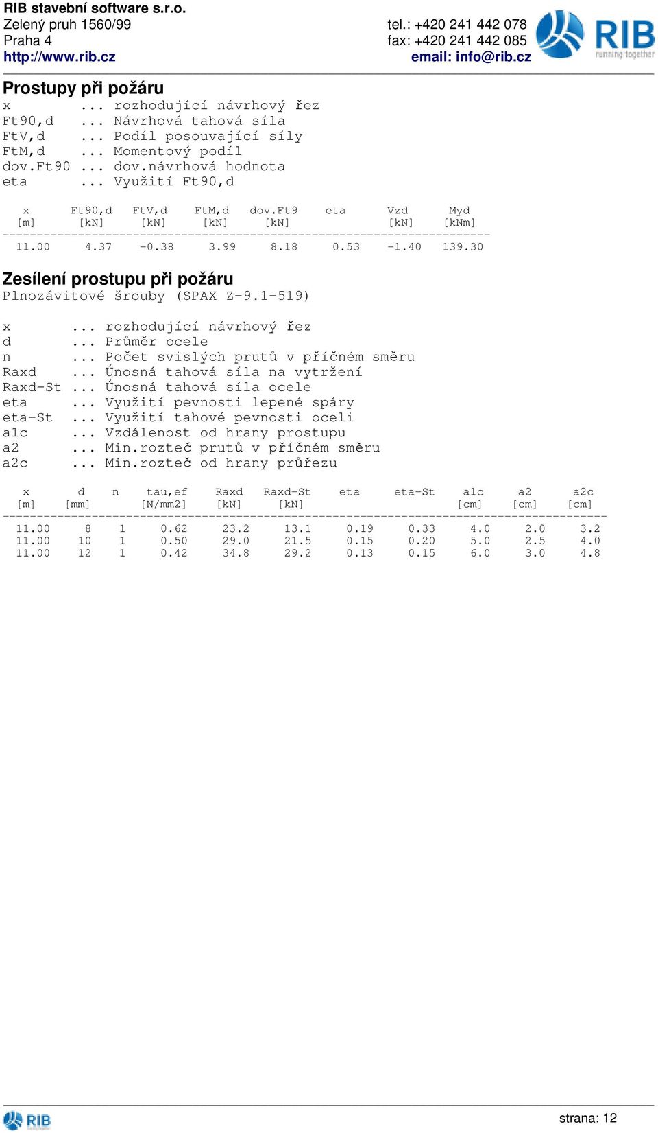 40 139.30 Zesílení prostupu při požáru Plnozávitové šrouby (SPAX Z-9.1-519) x... rozhodující návrhový řez d... Průměr ocele n... Počet svislých prutů v příčném směru Raxd.