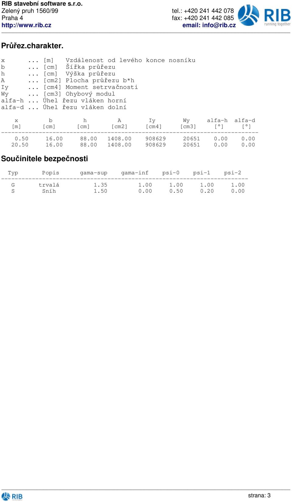 .. Úhel řezu vláken dolní x b h A Iy Wy alfa-h alfa-d [m] [cm] [cm] [cm2] [cm4] [cm3] [ ] [ ] --------------------------------------------------------------------------- 0.50 16.
