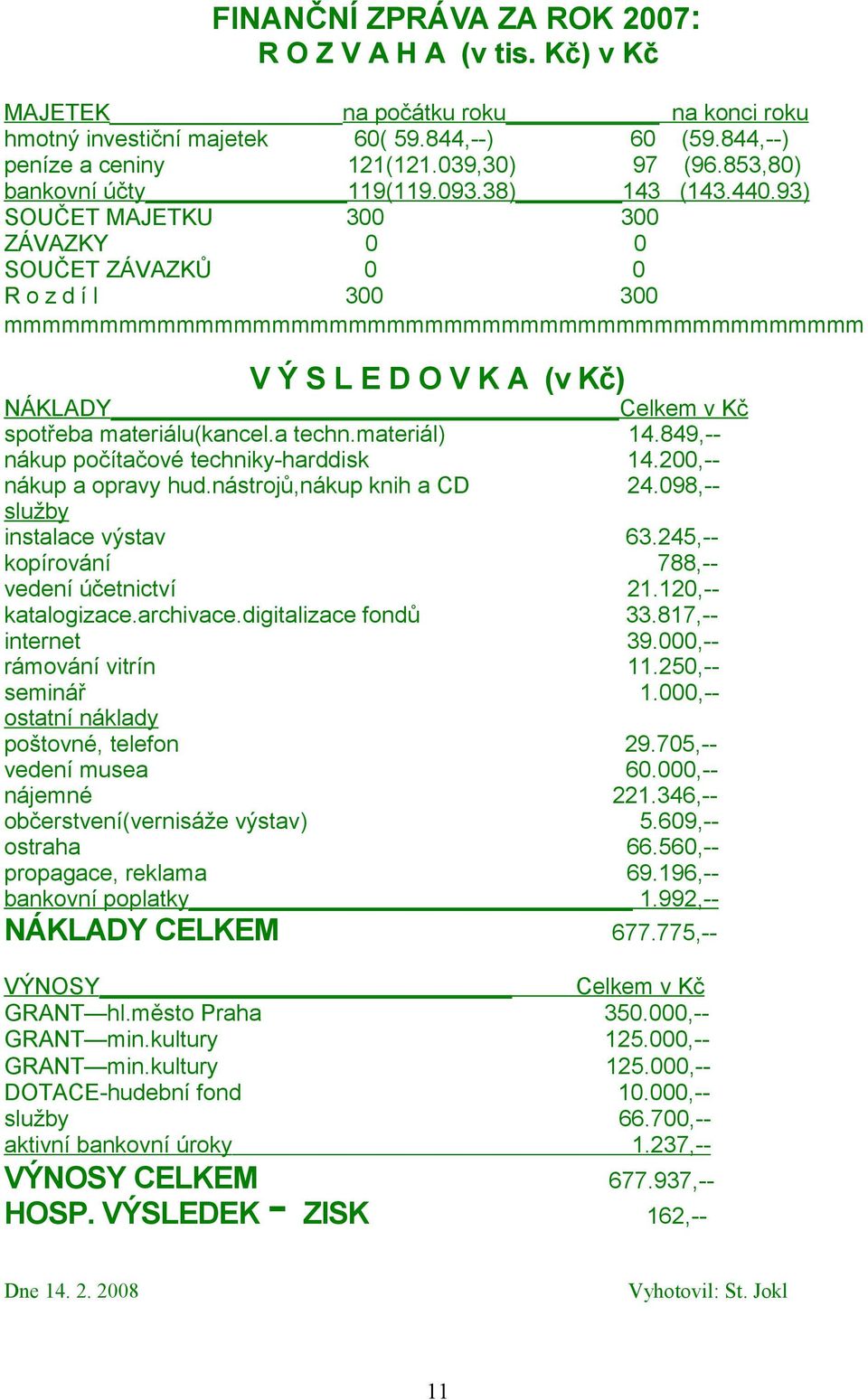 93) SOUČET MAJETKU 300 300 ZÁVAZKY 0 0 SOUČET ZÁVAZKŮ 0 0 R o z d í l 300 300 mmmmmmmmmmmmmmmmmmmmmmmmmmmmmmmmmmmmmmmmmmmmm V Ý S L E D O V K A (v Kč) NÁKLADY Celkem v Kč spotřeba materiálu(kancel.