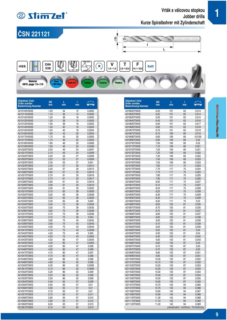 0,0005 A210170V500S 1,70 43 20 0,0005 A210175V500S 1,75 46 22 0,0005 A210180V500S 1,80 46 22 0,0006 A210190V500S 1,90 46 22 0,0006 A210200T000S 2,00 49 24 0,0007 A210210T000S 2,10 49 24 0,0008