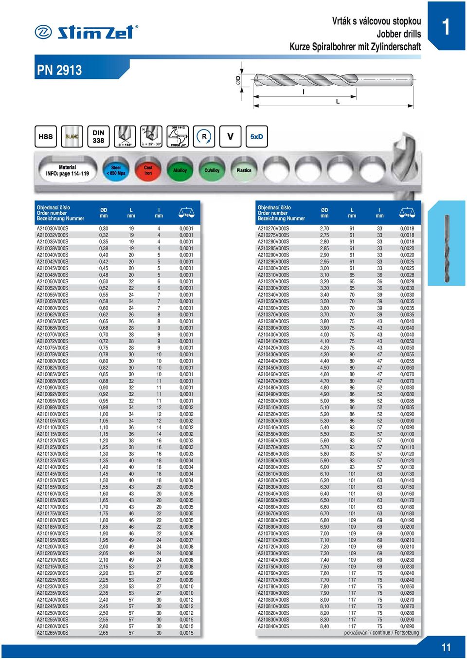 A210050V000S 0,50 22 6 0,0001 A210052V000S 0,52 22 6 0,0001 A210055V000S 0,55 24 7 0,0001 A210058V000S 0,58 24 7 0,0001 A210060V000S 0,60 24 7 0,0001 A210062V000S 0,62 26 8 0,0001 A210065V000S 0,65