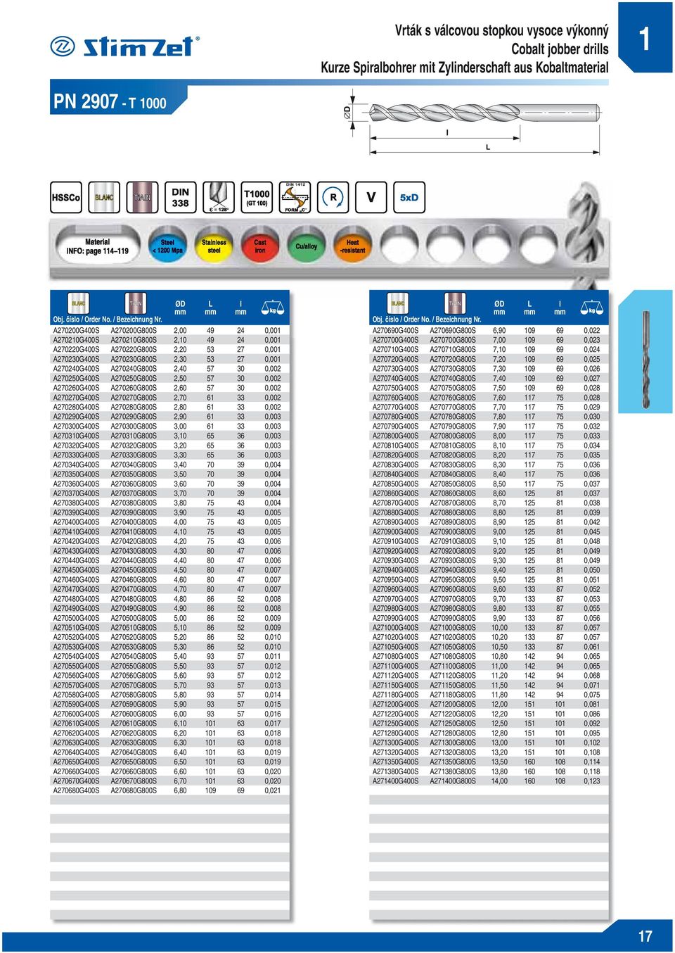 / A270200G400S A270200G800S 2,00 49 24 0,001 A270210G400S A270210G800S 2,10 49 24 0,001 A270220G400S A270220G800S 2,20 53 27 0,001 A270230G400S A270230G800S 2,30 53 27 0,001 A270240G400S A270240G800S