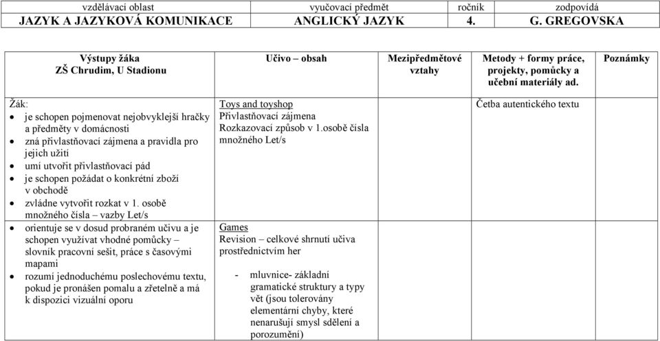 osobě množného čísla vazby Let/s orientuje se v dosud probraném učivu a je schopen využívat vhodné pomůcky slovník pracovní sešit, práce s časovými mapami rozumí jednoduchému poslechovému textu,